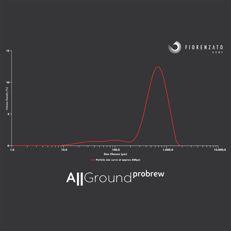 allground probrew particle size curve