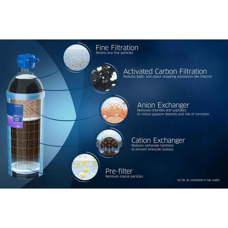 purity xtra safe water filteration diagram process