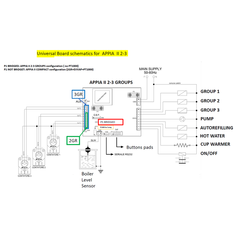 Nuova Simonelli 'Appia/Appia II' Two/Three Group CPU (Special Order Item)