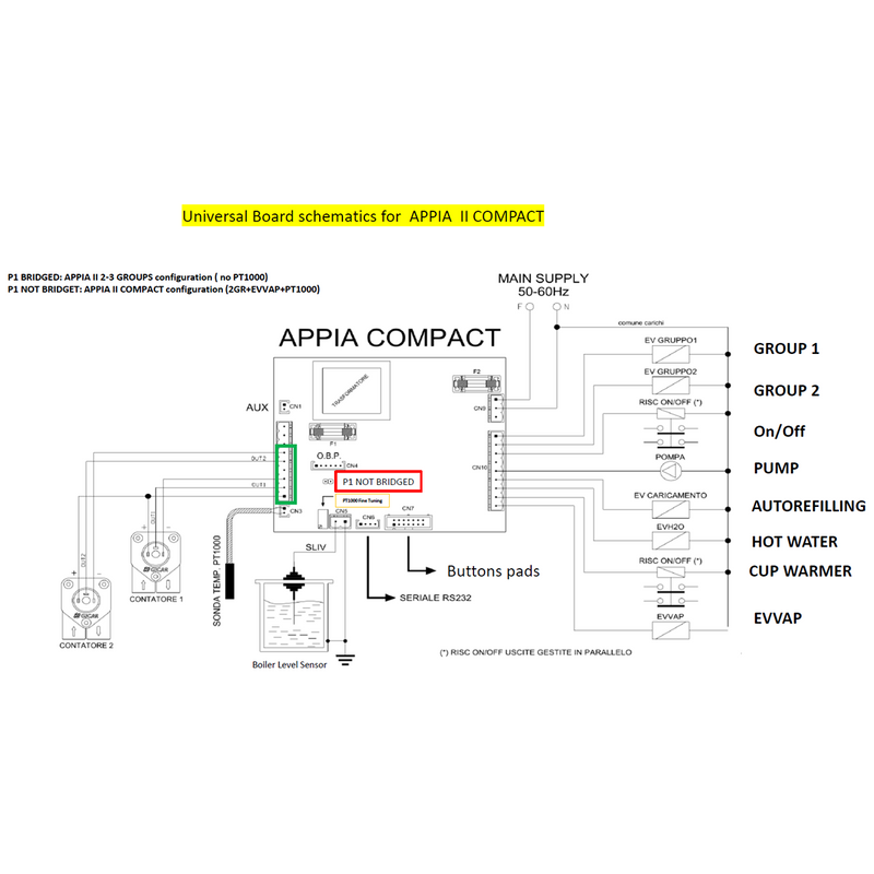 Nuova Simonelli 'Appia/Appia II' Two/Three Group CPU (Special Order Item)