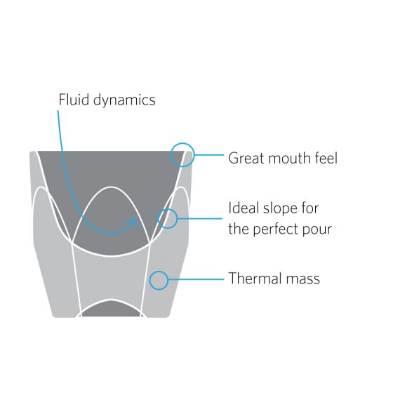 vero cortado glass feature benefits